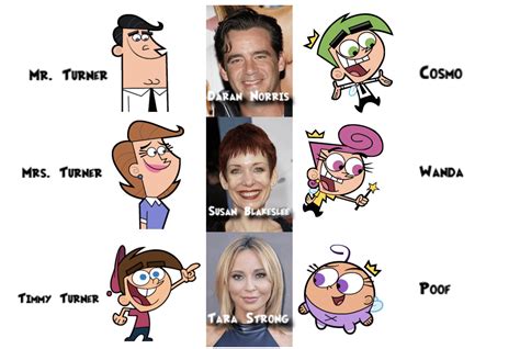 chester fairly odd parents|fairly oddparents cast of characters.